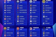 25-26赛季欧冠抽签揭晓！曼城皇马等多组对决，豪门恩怨大战一触即发